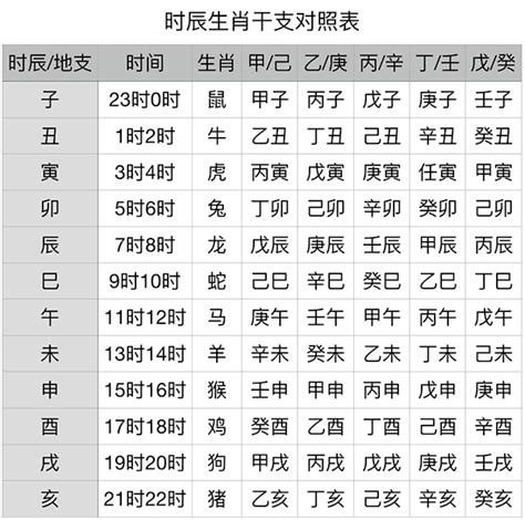 2007天干地支|天干属性 干支纪年对照表